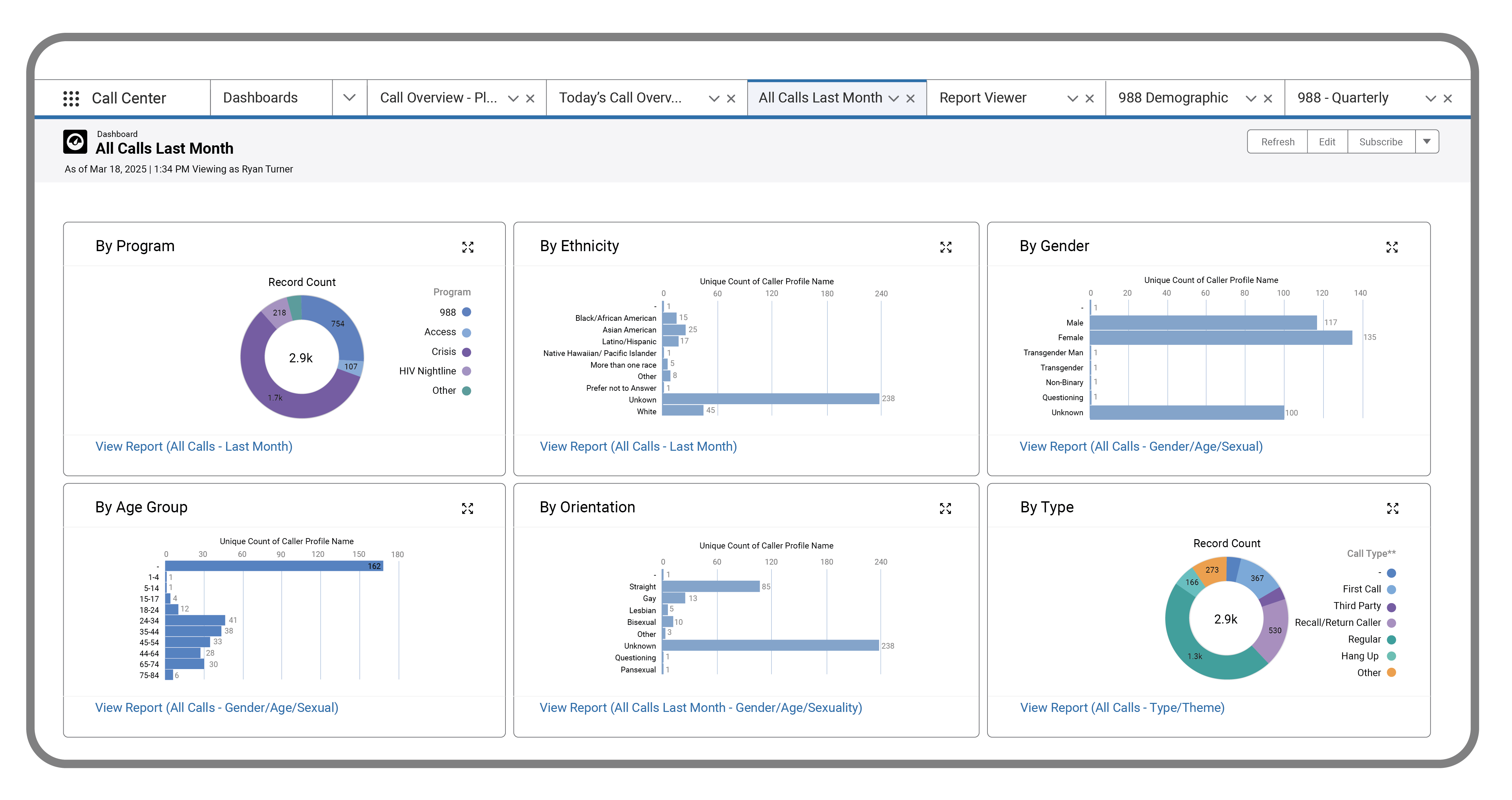 CIRCE_CallCenterDashboard