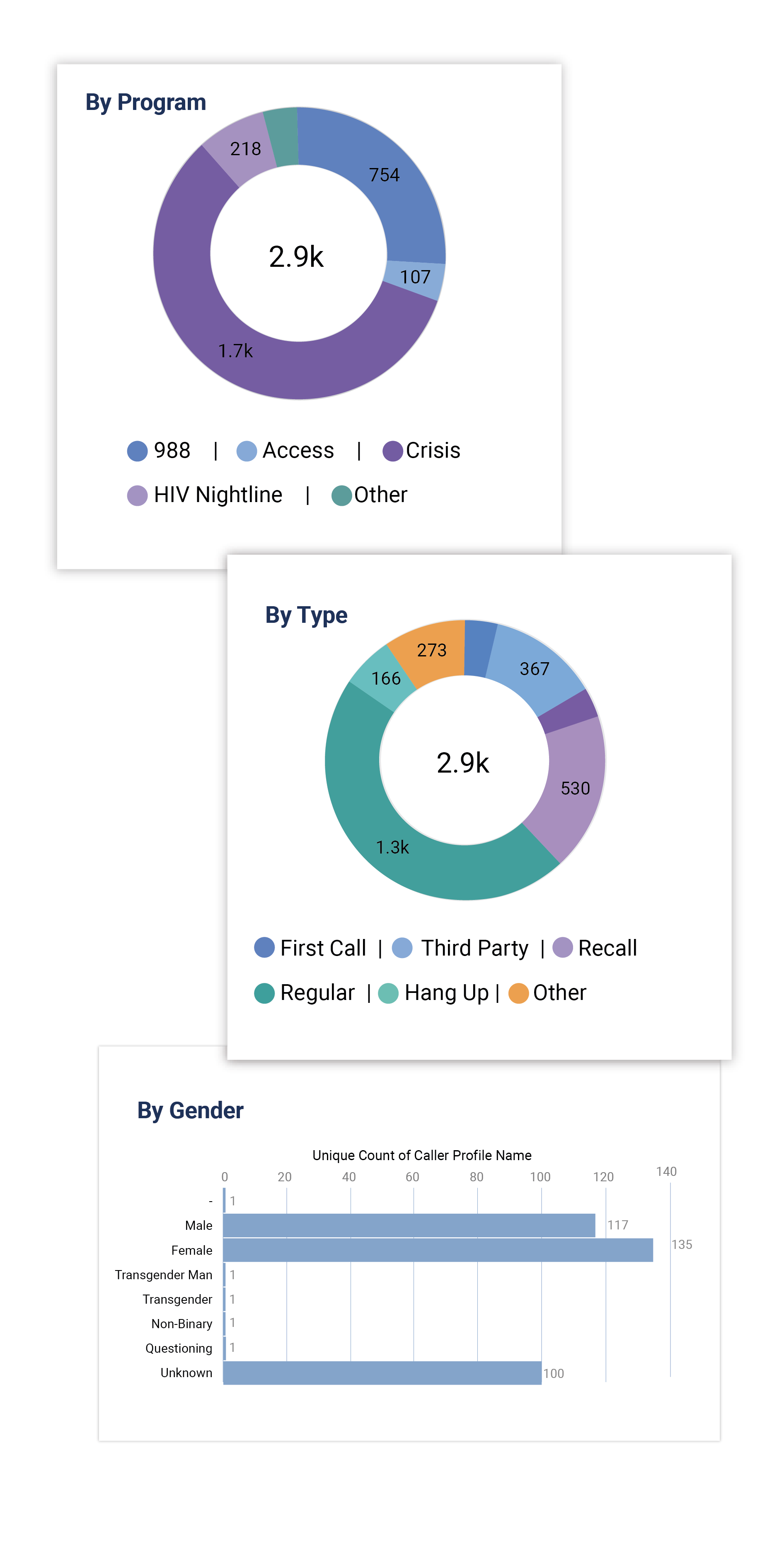 CIRCE_CallCenterDashboard_02v2